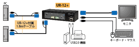 UR-12+接続図