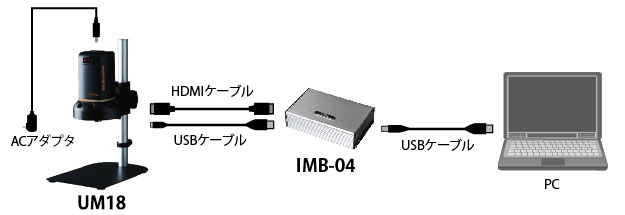 UM08-IMB4使用イメージ