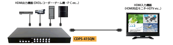 CDPS-41SQN接続図