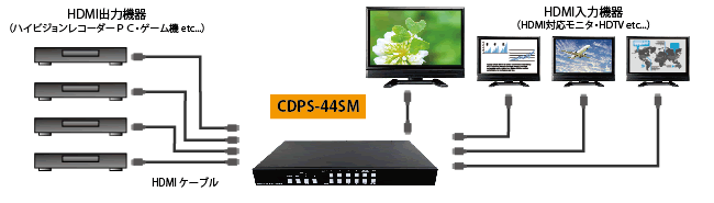 CDPS-44SM 製品画像2