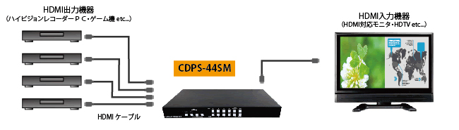 CDPS-44SM 製品画像3