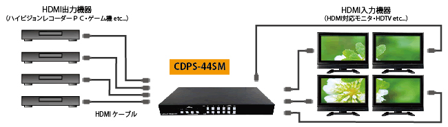 CDPS-44SM 製品画像4