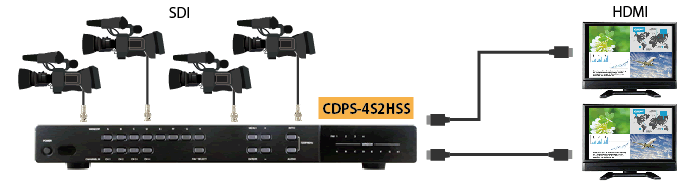 CDPS-4S2HSS 製品画像2