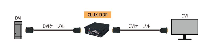 CLUX-DDP接続図