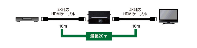 CPLUS-VHHI 4K対応ケーブル延長距離