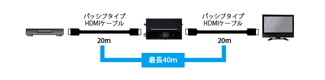 CPLUS-VHHI パッシブタイプケーブル延長距離