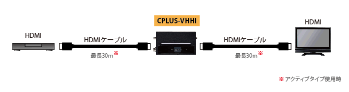 CPLUS-VHHI 接続図