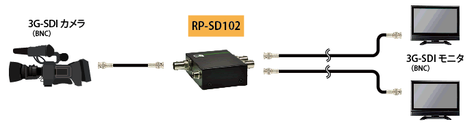 RP-SD102 接続図1