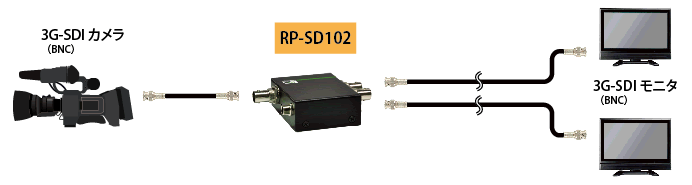 RP-SD102 | SDI分配機能付きリピーター - 切替器.net