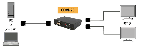 CDVI-2S接続図