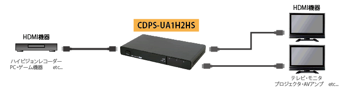 CDPS-UA1H2HS接続図