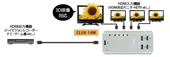 CLUX-14W接続図