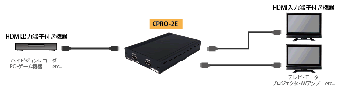 CPRO-2E接続図