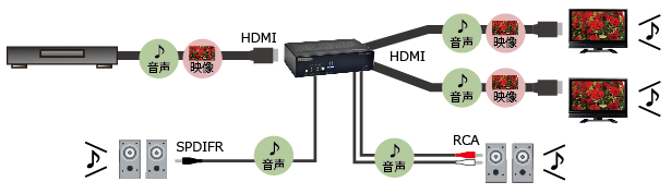 EMSP-4K102 オーディオ 2CH Audio Extract設定