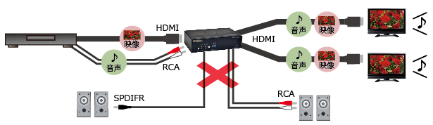 EMSP-4K102 オーディオDVI mode設定