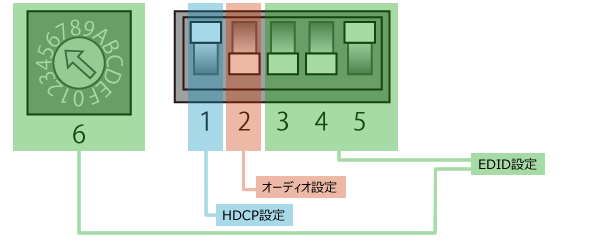 EMSP-4K102 DIP設定