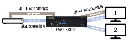 EMSP-4K102 EDID CLONEモード設定