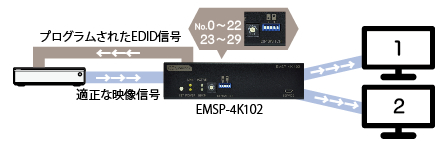 EMSP-4K102 EDID プリセットモード設定