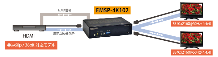 EMSP-4K102｜EMSP-4K104 製品画像2
