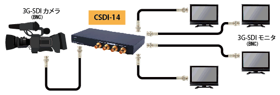 CSDI-14 接続図1