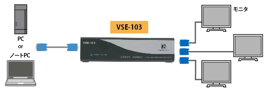 VSE-103 | VSE-105 | VSE-110 接続図1