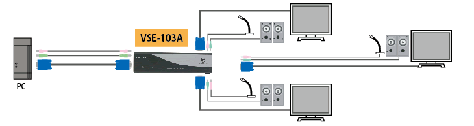 VSE-103A | VSE-105A製品詳細 - VGA&オーディオ分配器(3ポート/5 VSE-103A | VSE-105A製品詳細 - VGA&オーディオ分配器(3ポート/5