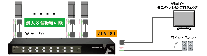 ADS-12-I接続図