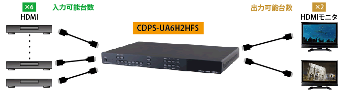 CDPS-UA6H2HFS接続図