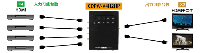 CDPW-V4H2HP接続図