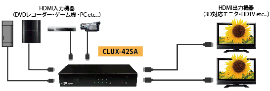 CLUX-42SA 製品画像2
