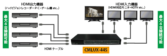 CMLUX-44S 接続図1