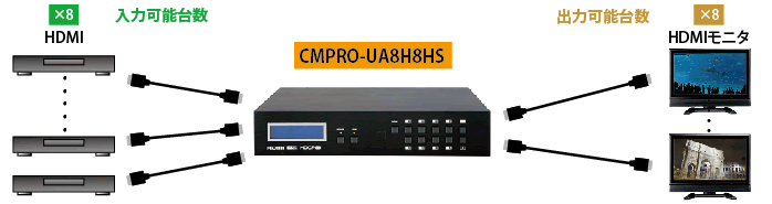 CMPRO-UA8H8HS接続図