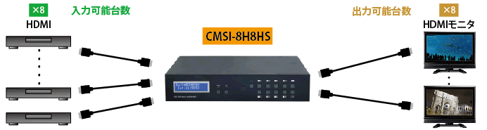 CMSI-8H8HS接続図