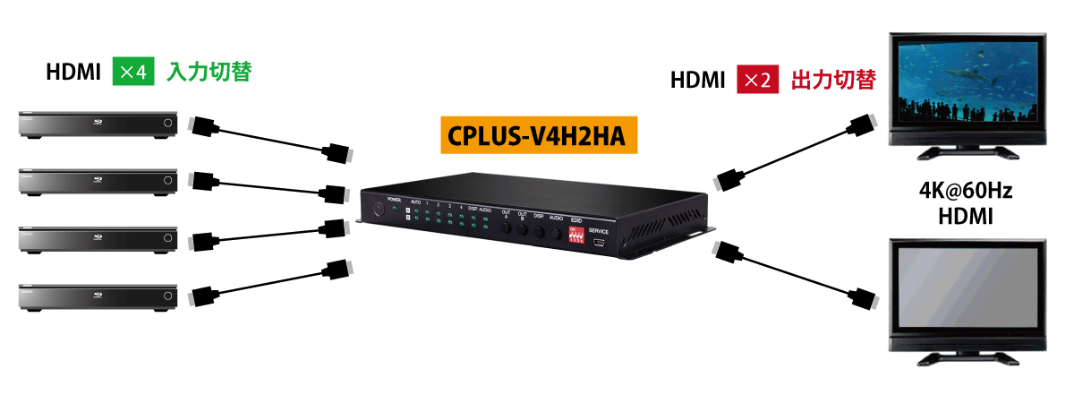 CPLUS-V4H2HA接続図