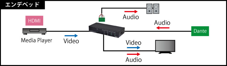 CPLUS-V4H2HP-DT エンデベッド