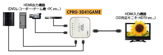 CPRO-3D41GAME接続図