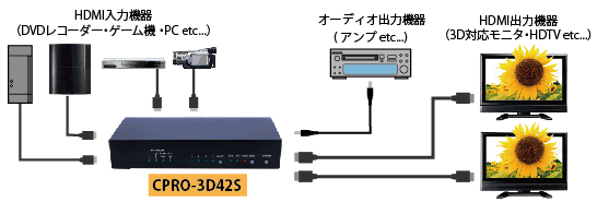 CPRO-3D42S接続図