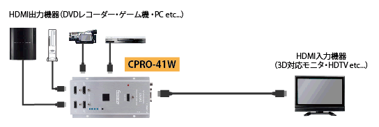 CPRO-41W接続図