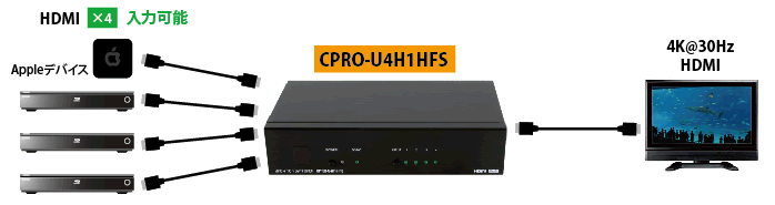 CPRO-U4H1HFS接続図