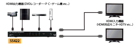 SS422 接続図1