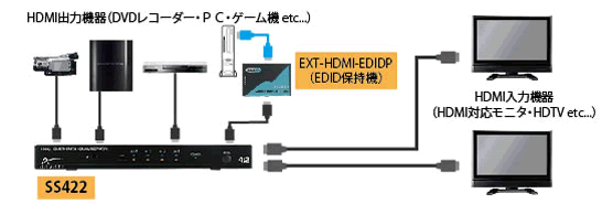 SS422 接続図2