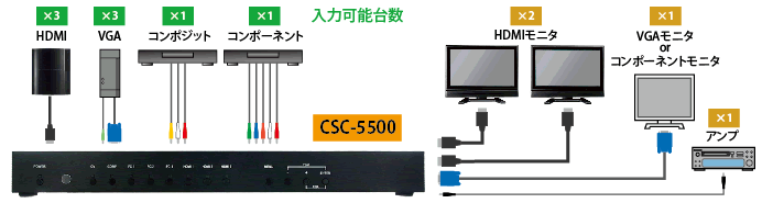 CSC-5500 製品画像2