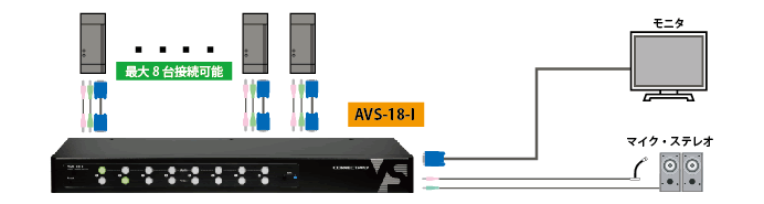 AVS-12-I接続図