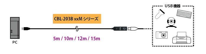 ハイパーツールズダイレクト USB2.0 アクティブ延長ケーブル(Aオス・Aメス)