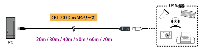 CBL-203D-20M接続図