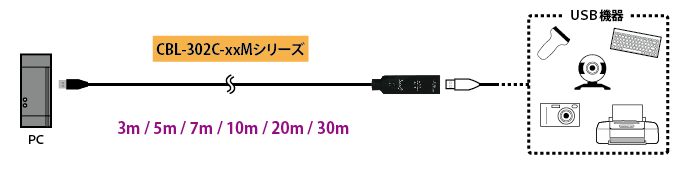 CBL-302C-3M接続図