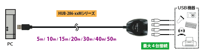 HUB-286-5M接続図