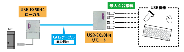 USB-EX50H4接続図